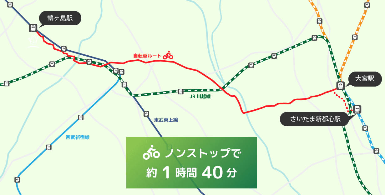 鶴ヶ島から大宮まで自転車で行く